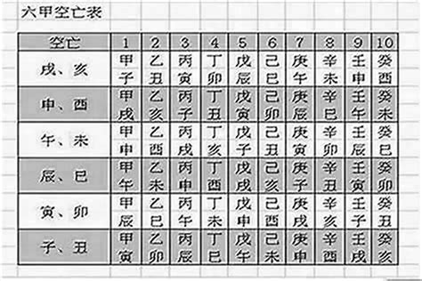 空亡卦|八字命局中的“空亡”對人一生的影響